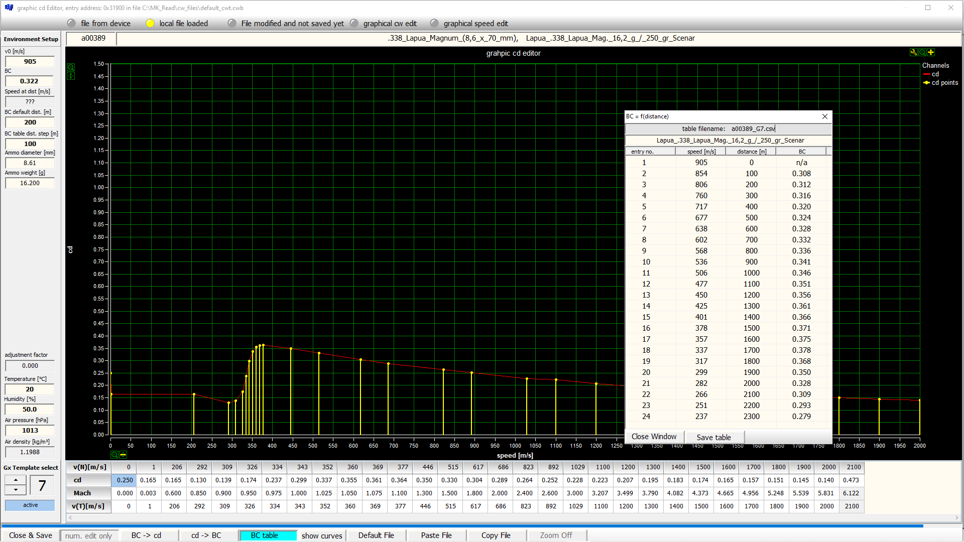 CD / BC Graph of EB-MK ONE EXPERT